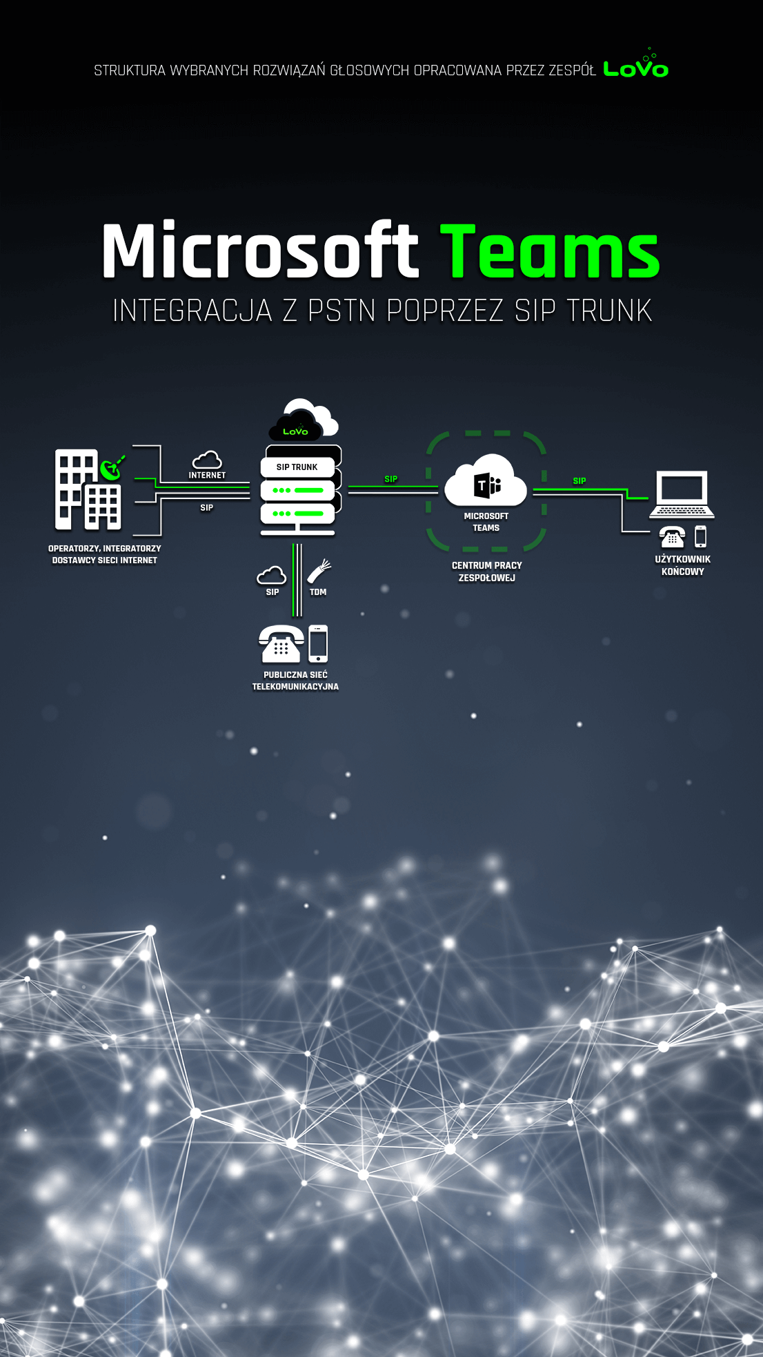 Integracja Microsoft Teams z publiczną siecią telekomunikacyjną PSTN