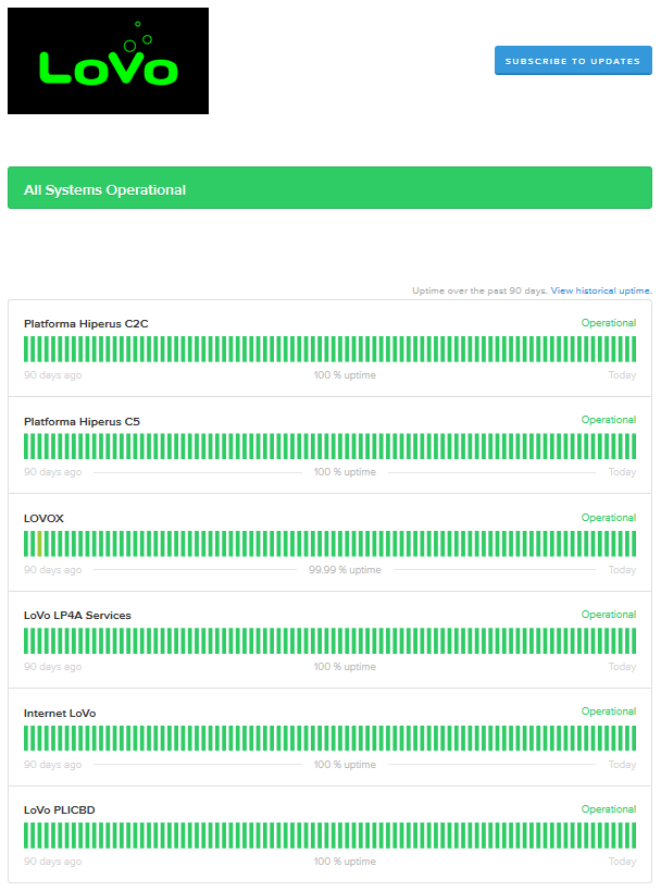 status page lovo